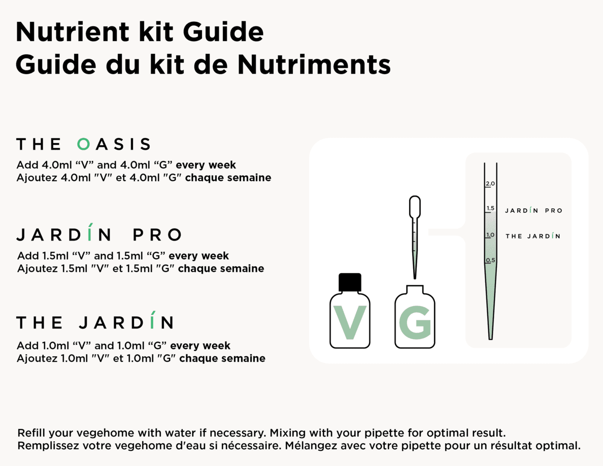 Nutrients Pack - Image 2